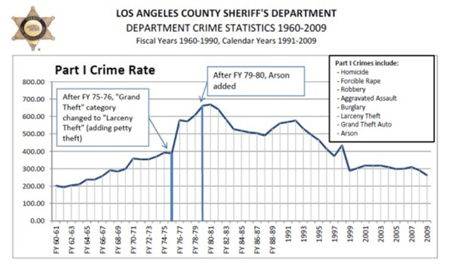 lacrimestats40years.jpg
