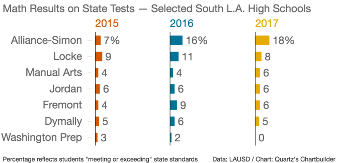NOTE: Results of the standardized test California students began taking, officially, in 2015 are not directly comparable to results of the state's old exam, which was discontinued after the 2013 school year.