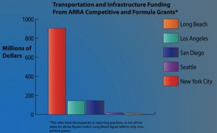 arra-cities-compare_f.jpg