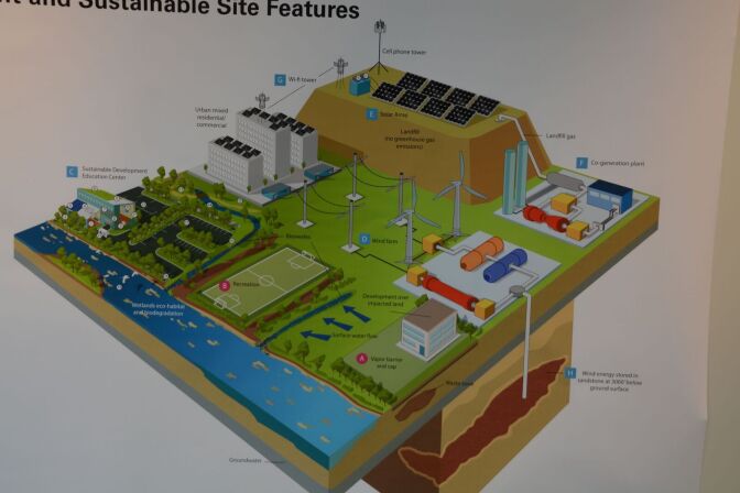 A PV Solar schematic illustrating what the company considers ideal utilization of a landfill site.