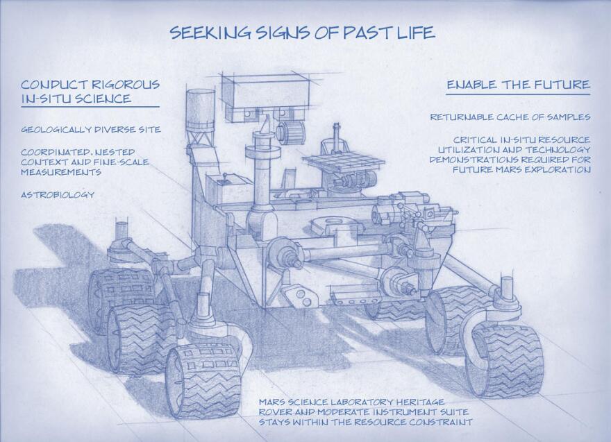 Planning for NASA's 2020 Mars rover envisions a basic structure that capitalizes on re-using the design and engineering work done for the NASA rover Curiosity, which landed on Mars in 2012, but with new science instruments selected through competition for accomplishing different science objectives with the 2020 mission.