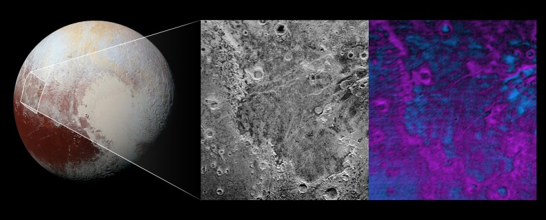NASA: Scientists on NASA's New Horizons mission have discovered what looks like a giant bite-mark on the planet's surface. Compositional data from the New Horizons spacecraft's Ralph/Linear Etalon Imaging Spectral Array (LEISA) instrument, shown in the right inset, indicate that the plateau uplands south of Piri Rupes are rich in methane ice (shown in false color as purple). Scientists speculate that sublimation of methane may be causing the plateau material to erode along the face of the scarp cliffs, causing them to retreat south and leave the plains of Piri Planitia in their wake. Compositional data also show that the surface of Piri Planitia is more enriched in water ice (shown in false color as blue) than the plateau uplands, which may indicate that Piri Planitia's surface is made of water ice bedrock, on top of which the layer of retreating methane ice had been sitting. Because the surface of Pluto is so cold, the water ice behaves like rock and is immobile. The light/dark mottled pattern of Piri Planitia in the left inset is reflected in the composition map, with the lighter areas corresponding to areas richer in methane – these may be remnants of methane that have not yet sublimated away entirely.