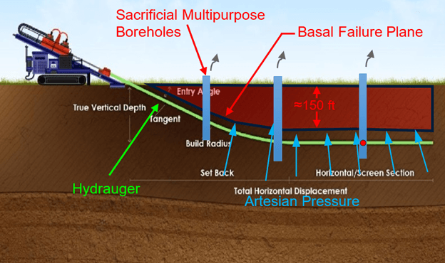 A machine sticking a big straw into the earth to relieve pressure.