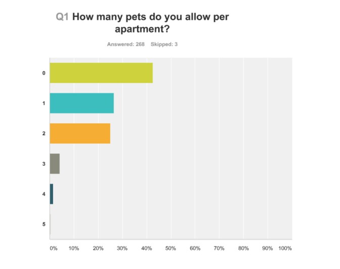 Apartment Association of Greater Los Angeles