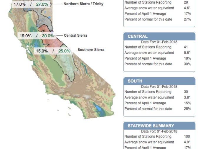 California's snowpack levels on February 1, 2018.