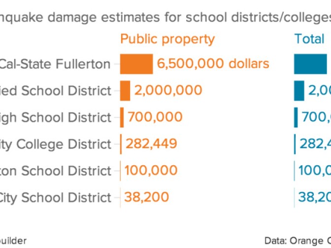 Above is an estimate of damage caused by the earthquake that struck near La Habra on March 28, 2014. Scroll through the slideshow to see more charts with more damage estimates.