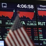 NEW YORK, NY - DECEMBER 27: A monitor displays the day's final numbers after the closing bell on the floor of  the New York Stock Exchange (NYSE), December 27, 2018 in New York City. After falling over 600 points earlier in the trading session, the Dow Jones Industrial Average ended the day up 260 points. (Photo by Drew Angerer/Getty Images)