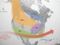 An arrow moving left to right indicates a low jet stream across the southern U.S. with a band of wet weather in the southwest, drive weather over much of the south and midwest and warm weather over the plains and northwest.