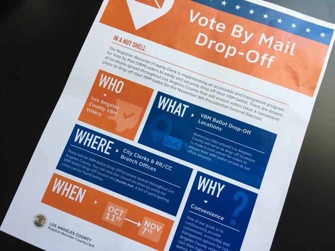 Early voting is underway in Los Angeles County. Voters can cast ballots in person at the register's main office in Norwalk or drop off their mail ballots at 75 locations around the county.