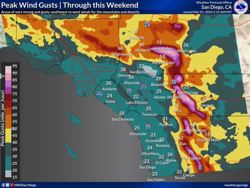 A map of Southern California shows high winds topping 90 mph forecast for the mountains