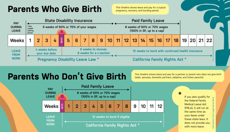 How to take family leave in California (and what to do when you
