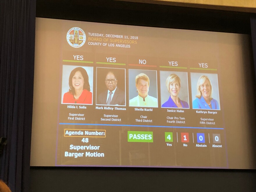 The L.A. County Board of Supervisors approves the Centennial Project 4-1.