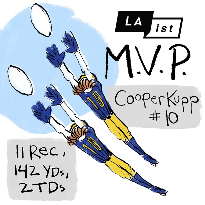 Two figured with their arms in the air wear the #10. Card reads MVP Cooper Kupp #10, 11 Rec, 142 YDs, 2 TDs