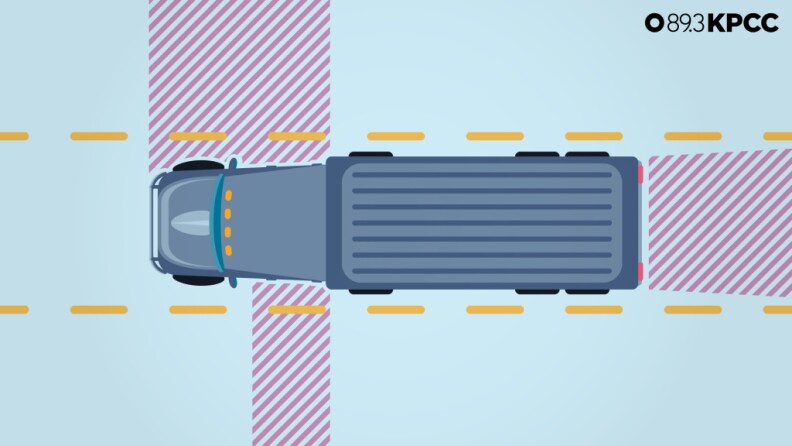 Trucks have more and bigger blind spots than passenger cars so if drivers don't move out of a blind spot quickly, a truck driver may think the space is clear when it's not.