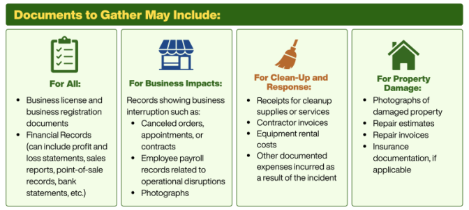 A chart lists documents to gather to make claims including business licenses, records showing interruption in business, clean up costs and property damage.