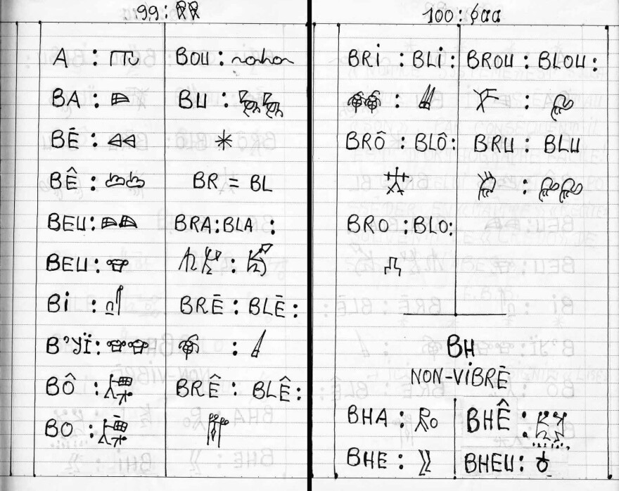 Page 99 and 100 from <em data-stringify-type="italic">La Méthodologie de la Nouvelle Écriture Africaine "Bété." </em>In this work, Bouabré creates a writing system for his Bété people<em>. </em>The pictographs represent phonetic syllables in the Bété language.