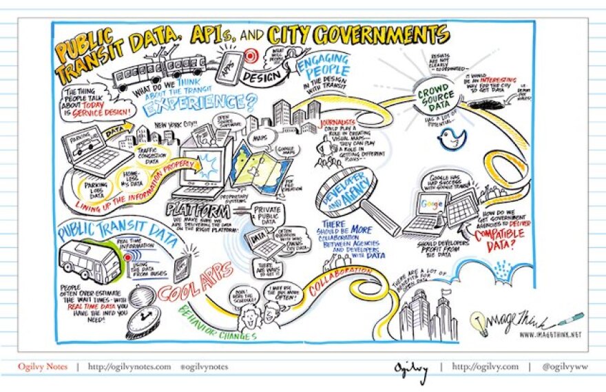 ogilvynotes_transit.jpg