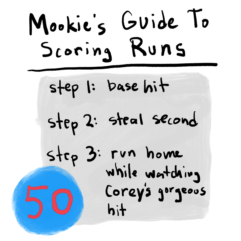 Text reads: "Mookie's Guide to Scoring Runs: step 1: base hit. step 2: steal second. step 3: run home while watching Corey's gorgeous hit." The number 50 in the lower left in red in a blue circle.