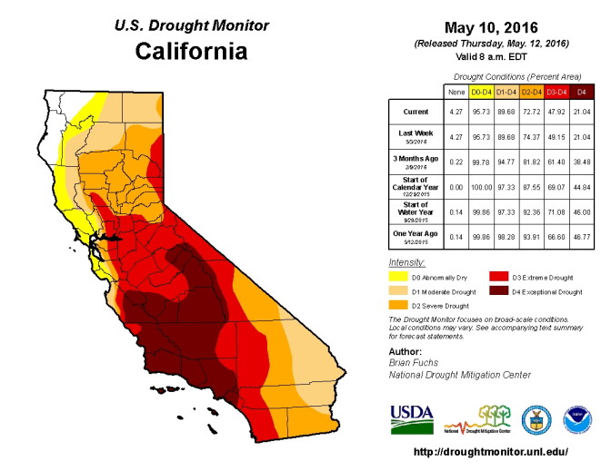 The US Drought Monitor for California as of May 10th.