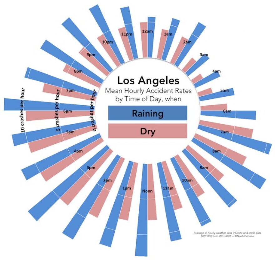 la-crash-graph.jpg