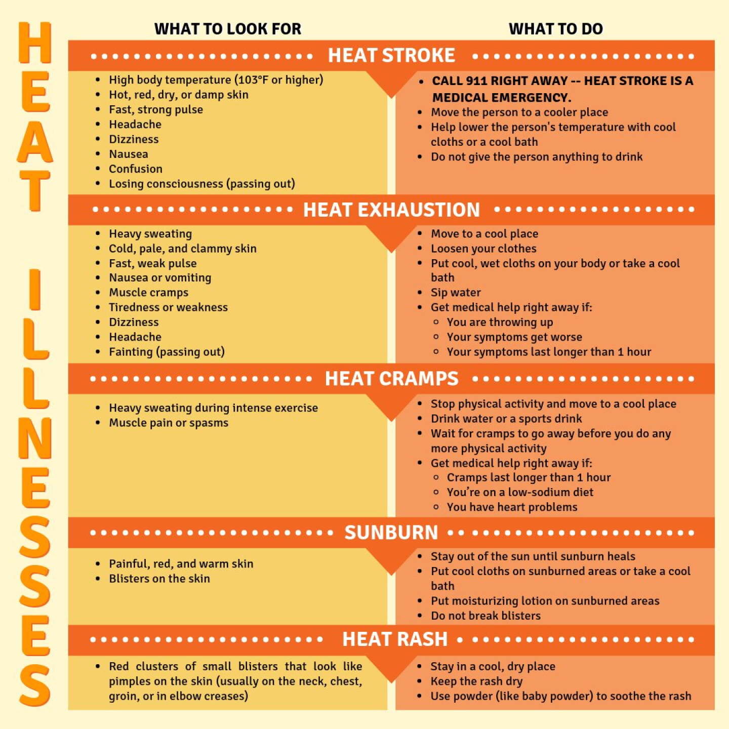 How To Survive And Stay Cool In This Heat LAist
