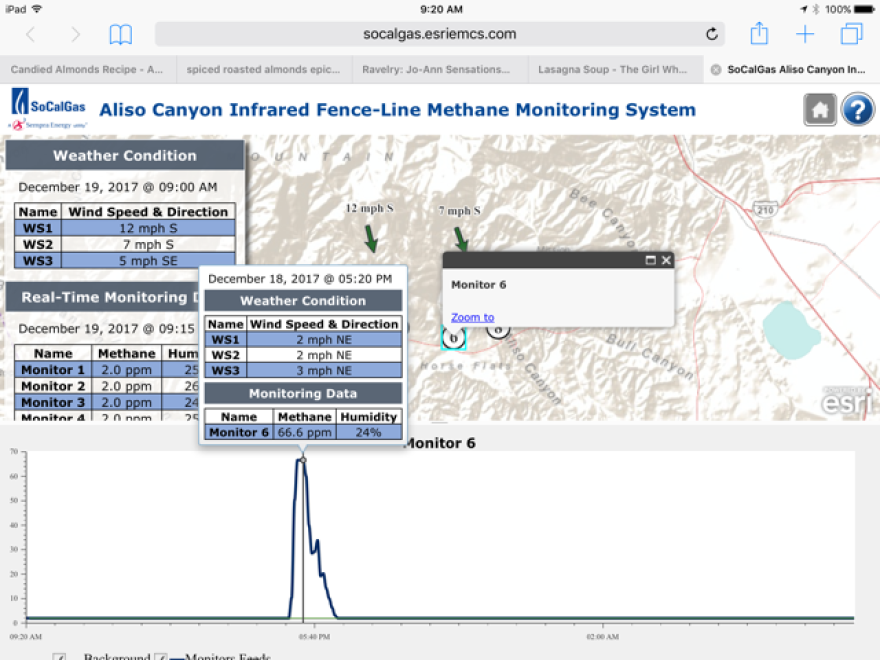 Southern California Gas Company's methane monitoring system shows a methane reading of 66.6 parts per billion registered on Monday, Dec. 18. That's well above the normal 2 parts per billion reading. The company says natural gas, which is mostly methane, was released during some maintenance work on equipment at the Aliso Canyon Natural Gas Storage Facility near Porter Ranch. The company has said its website that displays these readings for the public had an outage around the time of the Dec. 18 leak.