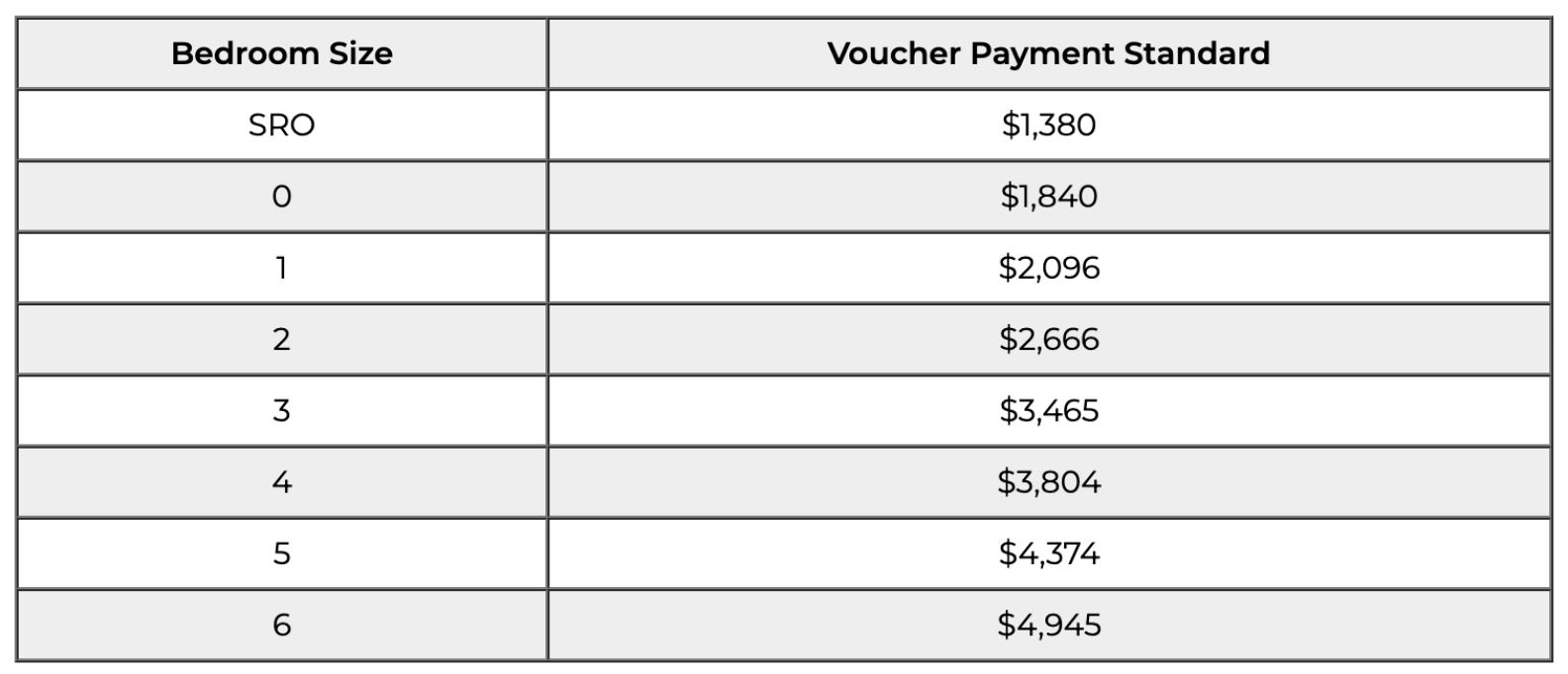 Section 8 Voucher Payment Standards 2025 Cinda Delinda