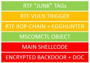 An image showing the structure of the malicious RTF files.