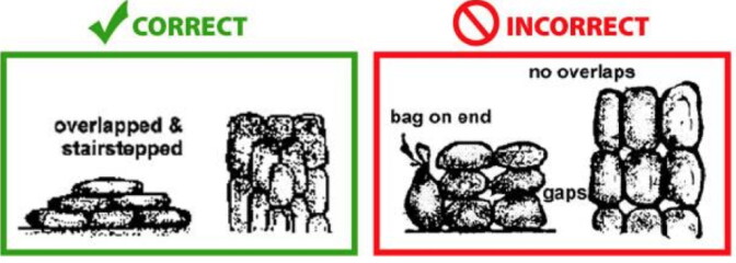 A screenshot from L.A. County Beaches and Harbors' flyer on sandbag distribution.