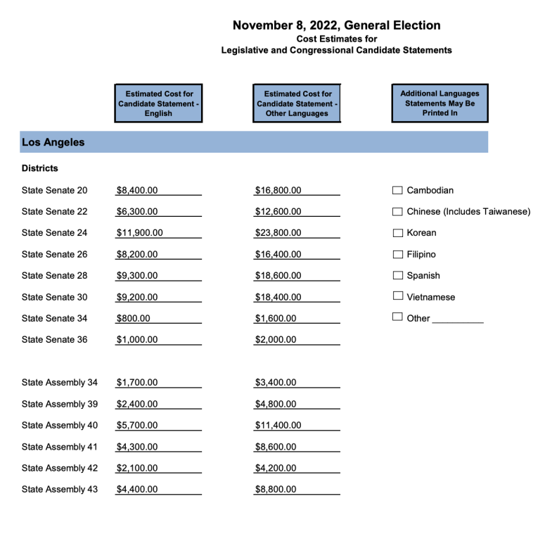 A screenshot from the California Secretary of State's list of estimated costs for candidate statements in various congressional districts in L.A. County.