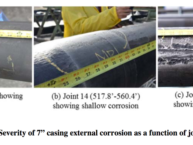 Corrosion along the outer wall of a gas well casing is more severe the farther from the earth's surface. The well ruptured at a point nearly 900 feet below the surface.