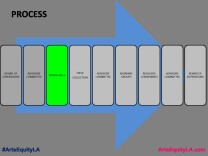 This slide from the town hall presentation shows the steps in the initiative.
