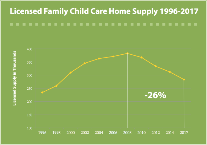 Statewide supply in the thousands.