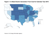 California gets just four percent of its electricity from coal -- far less than most other states.