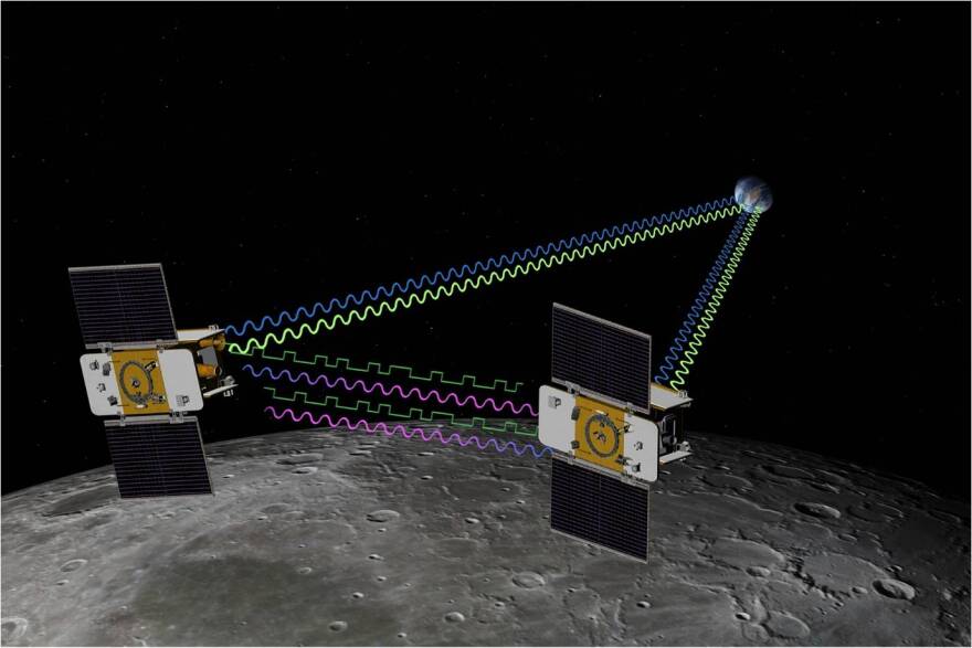 Artist concept of GRAIL mission. GRAIL will fly twin spacecraft around the moon to measure its gravity field.