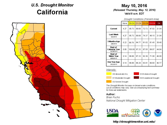 The US Drought Monitor for California as of May 10th.