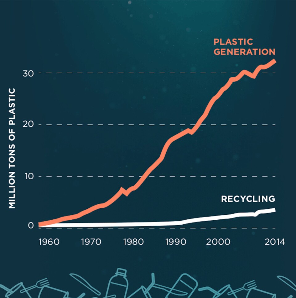 This graphic shows the amount of plastic found in oceans from 1960 to 2014. 