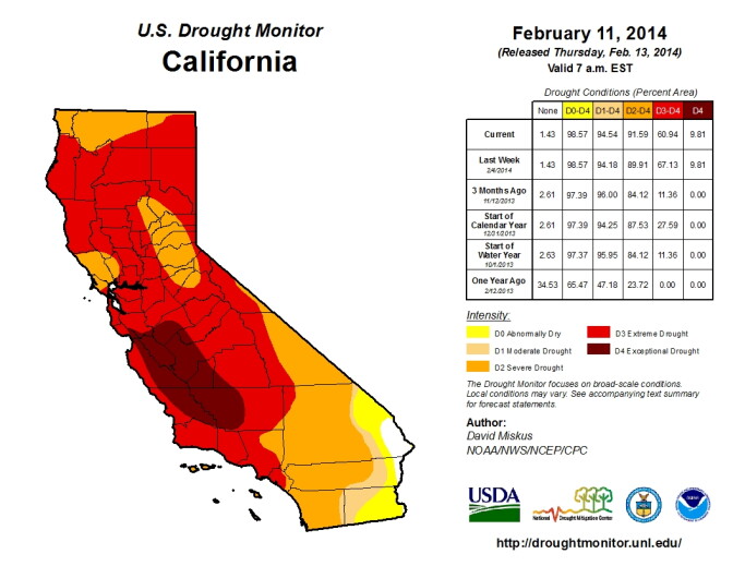 This image shows the levels of drought in California.