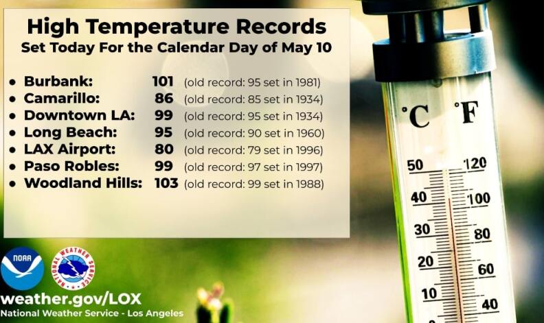 A list of temperatures and temperature records that have been broken