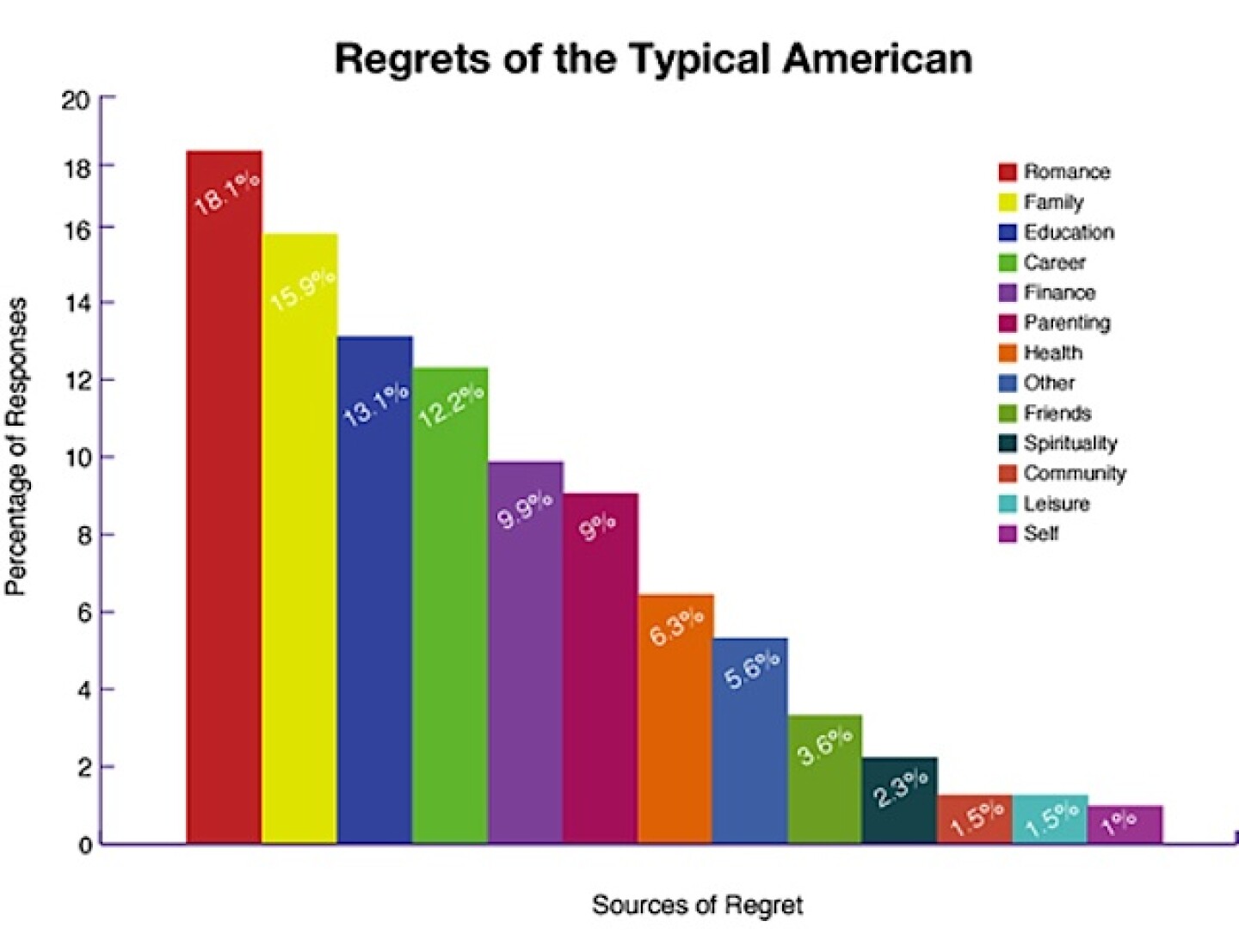 regret-chart.jpg
