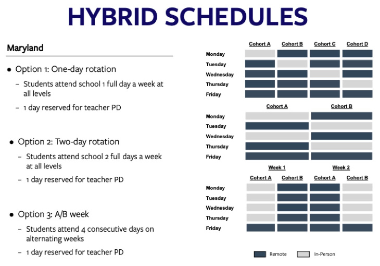 LAUSD Likely To Implement ‘Hybrid’ Schedules This Fall — If The