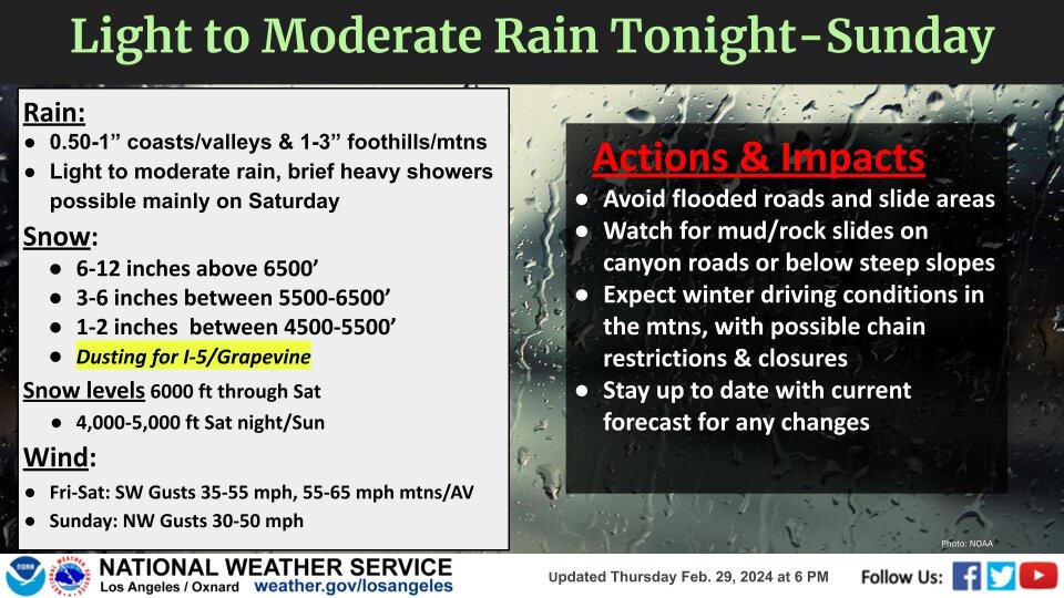 Light to moderate rain is forecast from Friday through Sunday. Chart shows where snow levels will be low and predicts a dusting for the Grapevine.