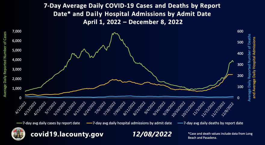 The flu is soaring in 7 U.S. states and rising in others, health officials  say