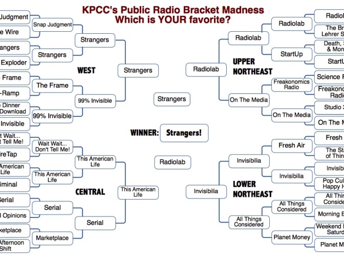 The results of 2015's third annual KPCC Public Radio Bracket Madness! Congratulations to "Strangers"!