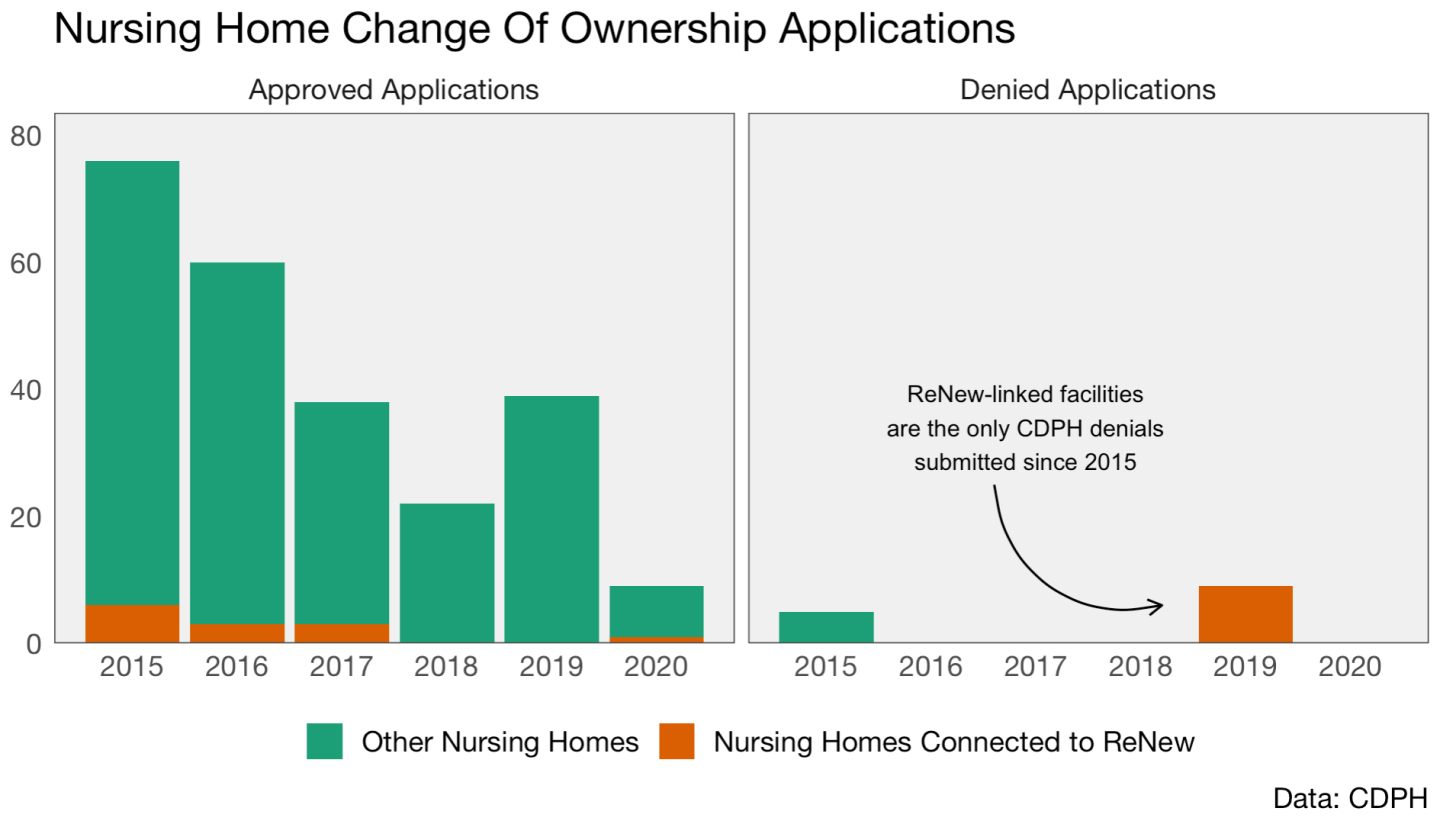 Change of Ownership Applications Graphic