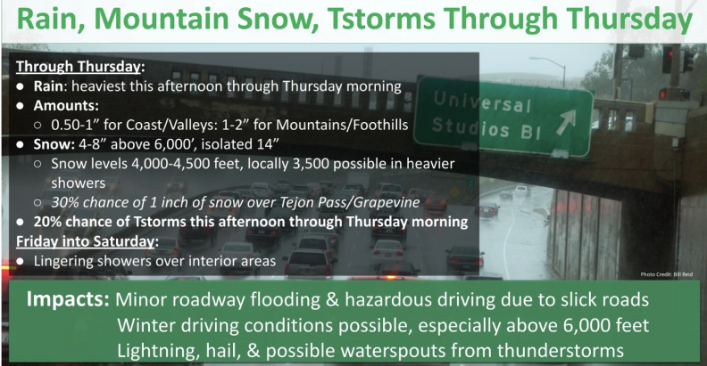 A screengrab shows information about today's weather. At the top, it reads "Rain, mountain snow, tstorms through thursday."