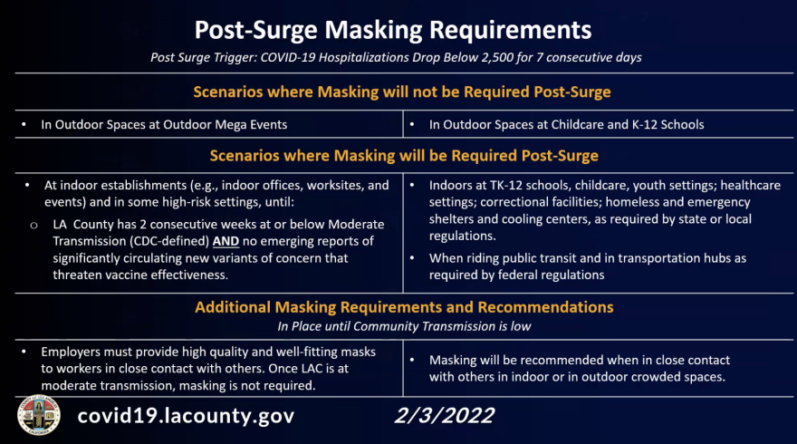 A slide shows when masking requirements can be eased in L.A. County