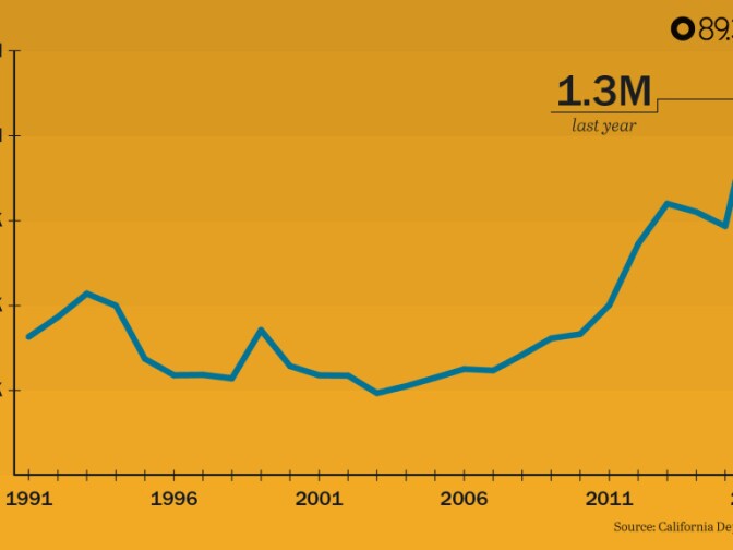 A look at gun sales in California from 1991 through 2016.