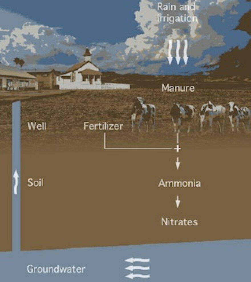california-nitrates-water.jpg