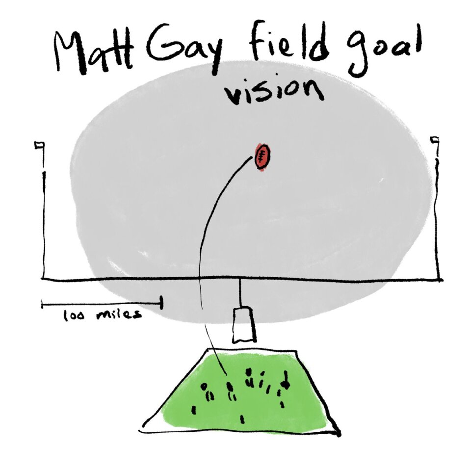 Football flies through goal posts with the words "Matt Gay field goal vision"